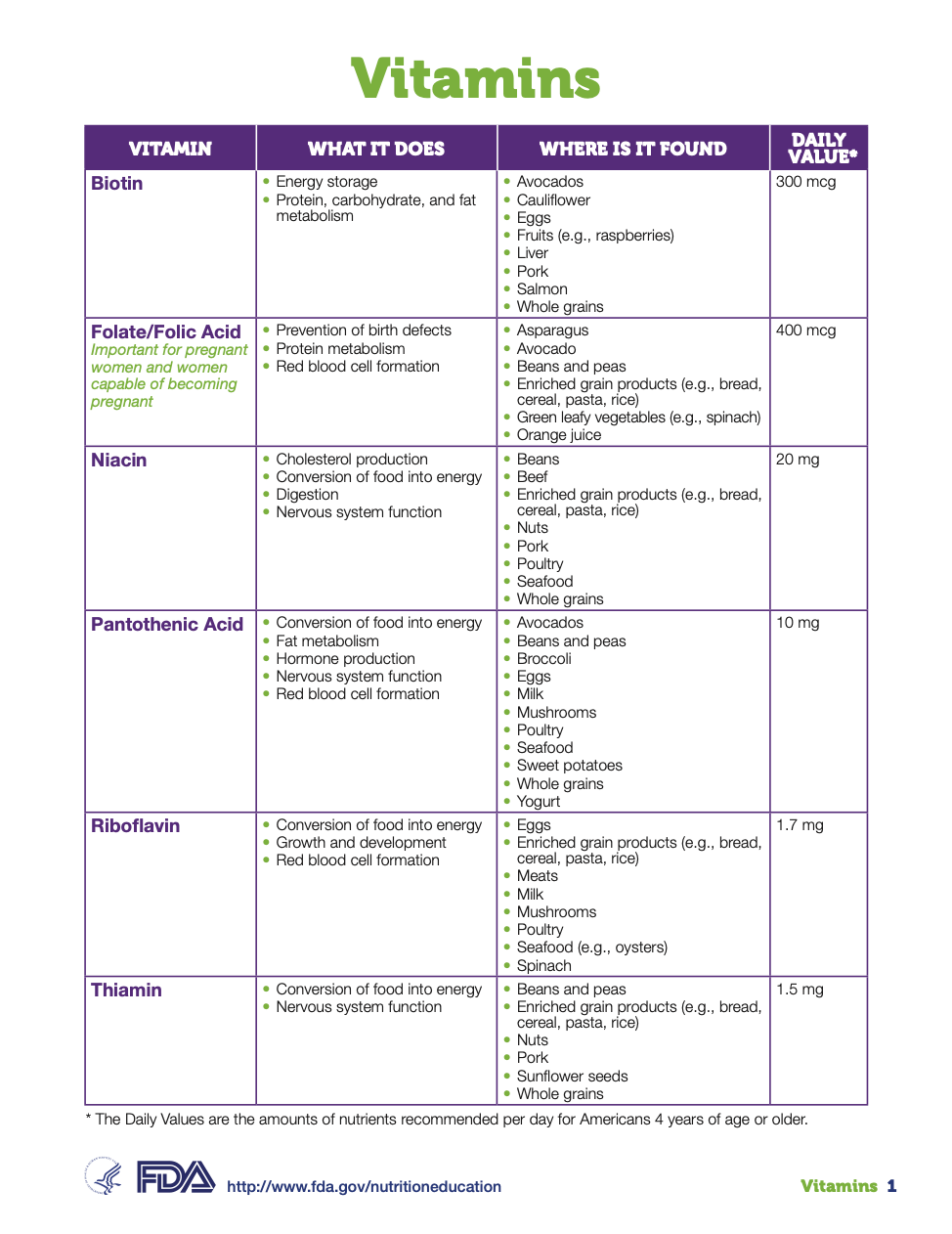 Why is Biotin Labeling So Confusing to So Many? Don’t ask the FDA ...