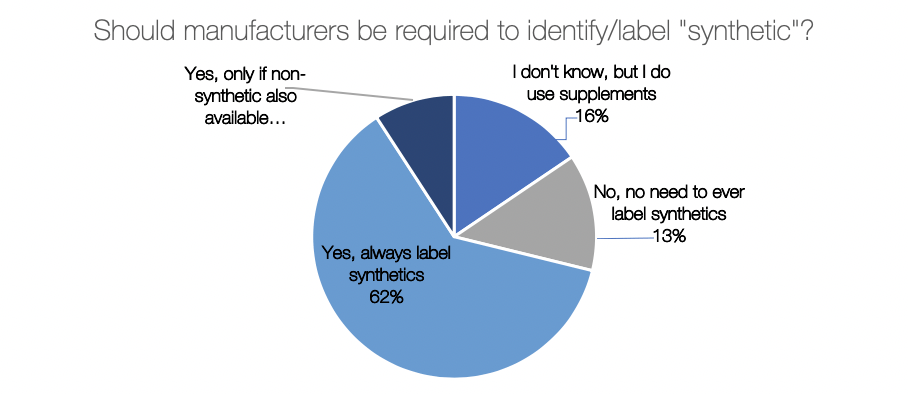 Overall 2020 Synthetic Survey Results