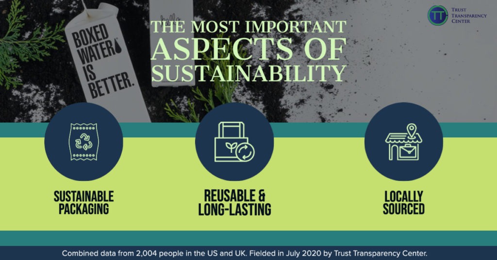 Most important aspects of sustainability