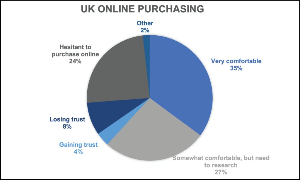 ITC Insights UK Trust Survey