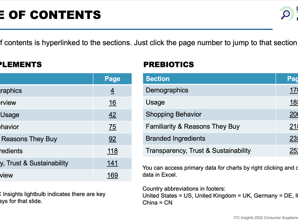 2022 ITC Insights Prebiotic Category Report Table of Contents