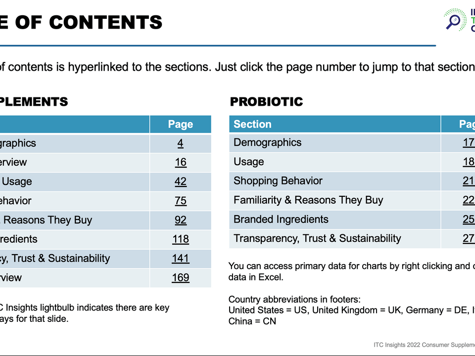 Table of contents