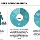 Probiotic supplement user demographics overview