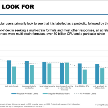 What probiotic supplement consumers look for on the label
